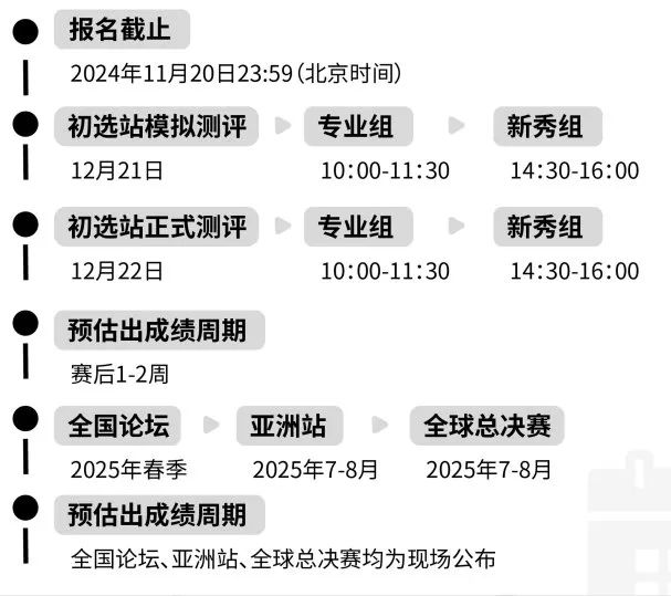 IEO国际经济奥林匹克竞赛参赛学生/比赛时间/竞赛真题详细科普！