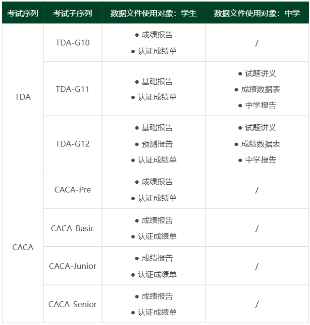 收藏！CSSAT2025-2026学年全年考试计划！