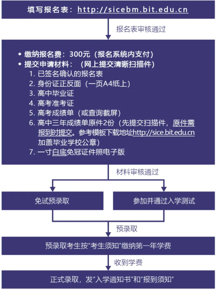 2025年 北京理工大学  4+0  国际本科项目招生简章