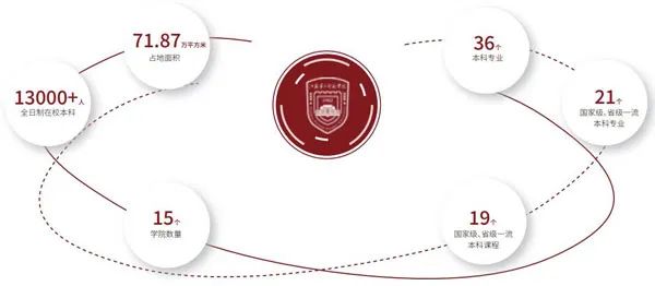 江苏第二师范学院新加坡/马来西亚2+2国际本科留学项目2025年招生简章