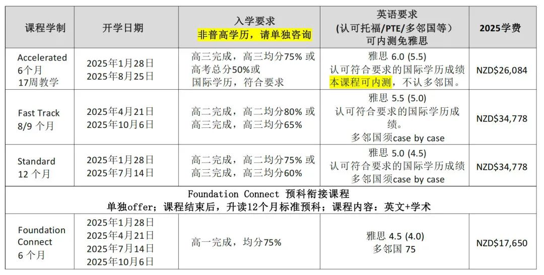 2025年高考后留学新选择：新西兰升学方案全解析！附新西兰八大名校本科申请攻略