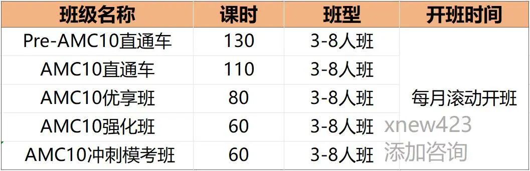 中学生都在卷的AMC10数学竞赛含金量到底有多高？如何备考？附暑期AMC10培训课程。