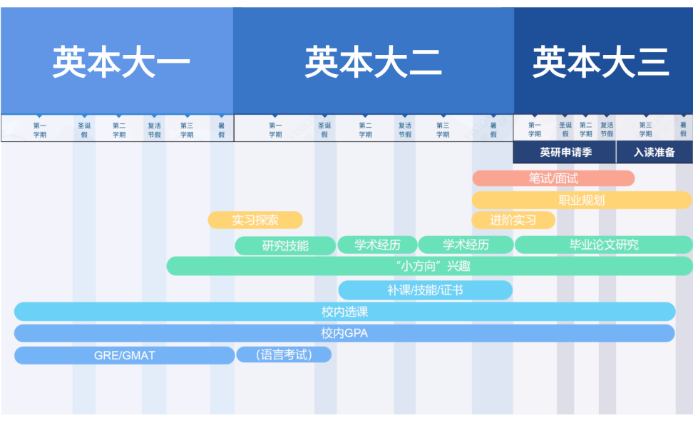 硕士申请提前批已开启！附2026最新完整申请时间线及材料要求