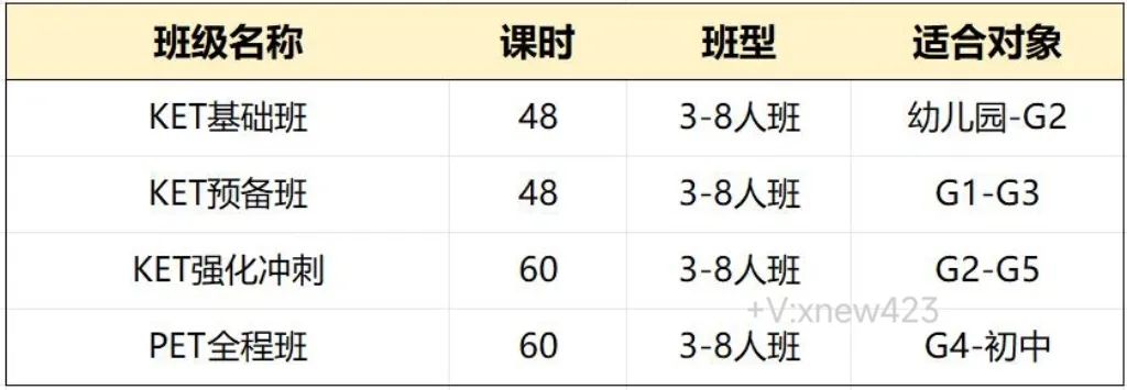 【免费领取】KET口语高分训练计划！每周计划直接抄！6个月变身KET口语牛娃！