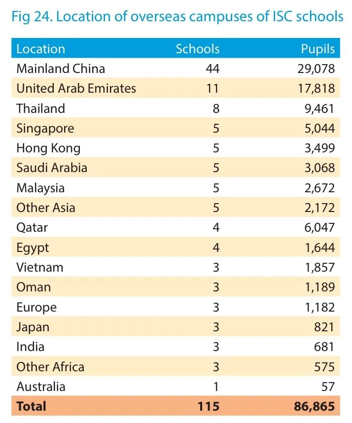 中国家长必看！深度解析英国私校2025年最新报告