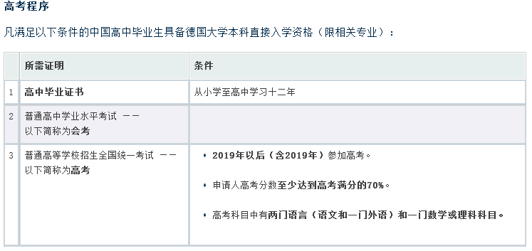 高考525分直通德国顶尖大学 专业选择可得加点小心！