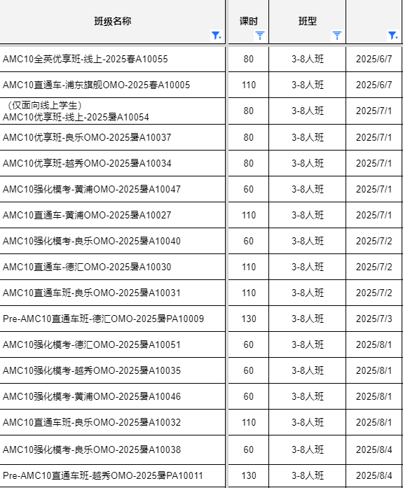 *AMC10竞赛满分学长备考攻略，速看！AMC10竞赛重点知识点总结，如何提高AMC10备考效率~