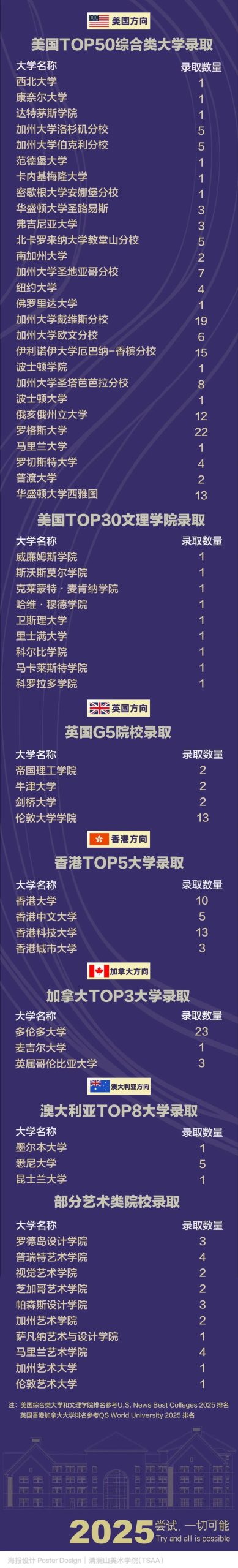 家长必看！孩子更适合清澜山还是贝赛思？该怎么评估？ | 附全方位对比