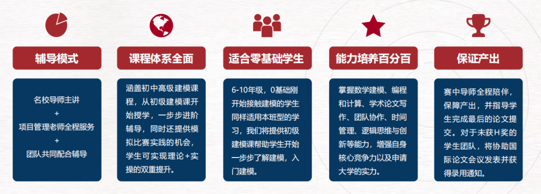 【干货指南】HiMCM数学建模竞赛全解析：报名流程、含金量、规则及考察重点