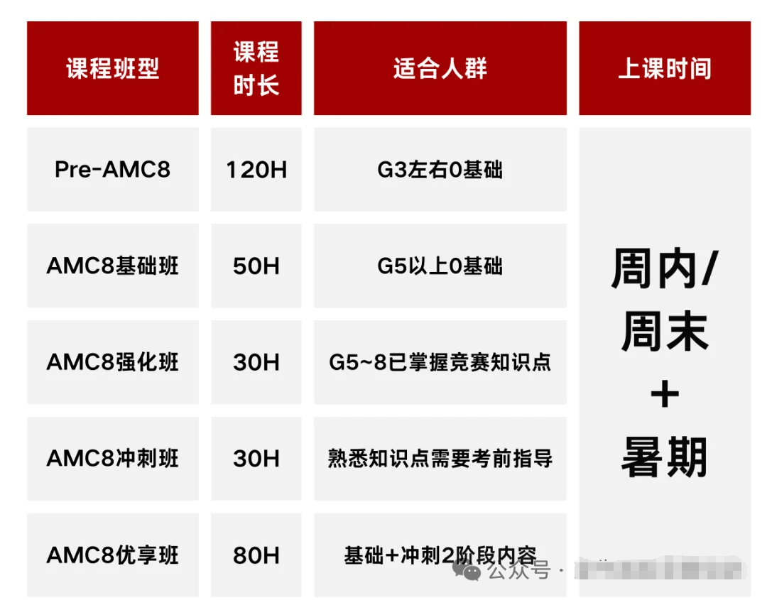 √amc8有必要学吗？附AMC8数学竞赛培训新班