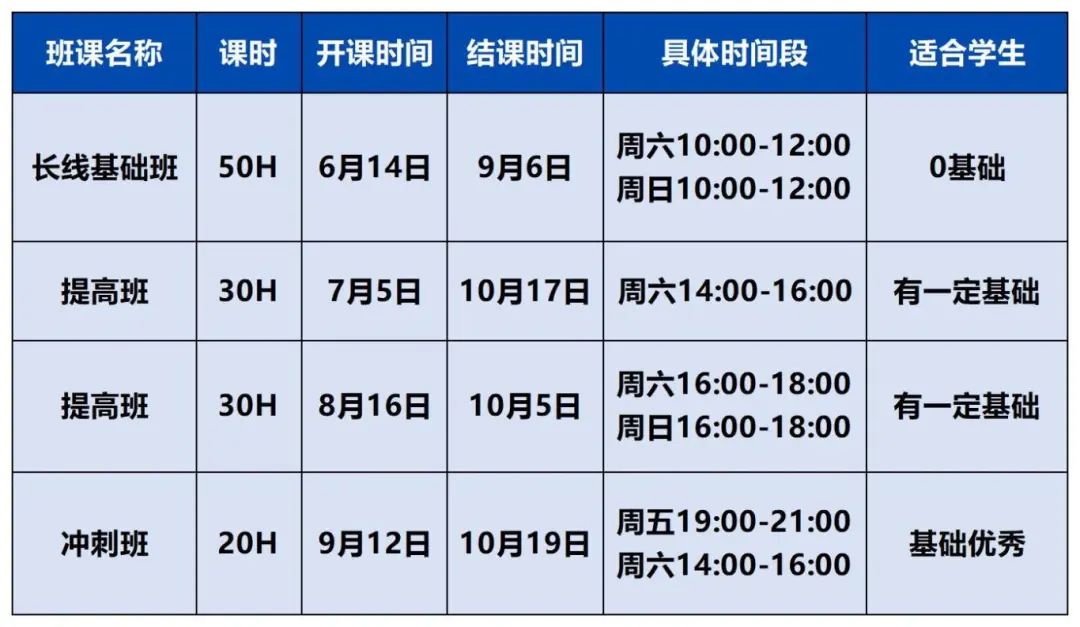 BPhO报名已开启！考试时间/ 报名新规全解析，附BPhO竞赛辅导课程