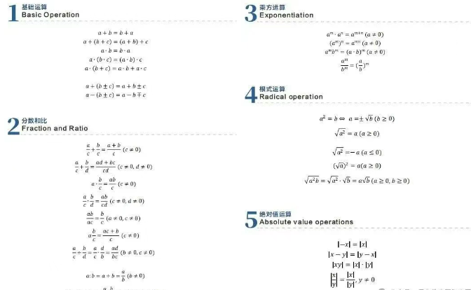 一文讲清AMC8数学竞赛难度！刷真题就能拿奖吗？AMC8相当于国内数学什么水平？
