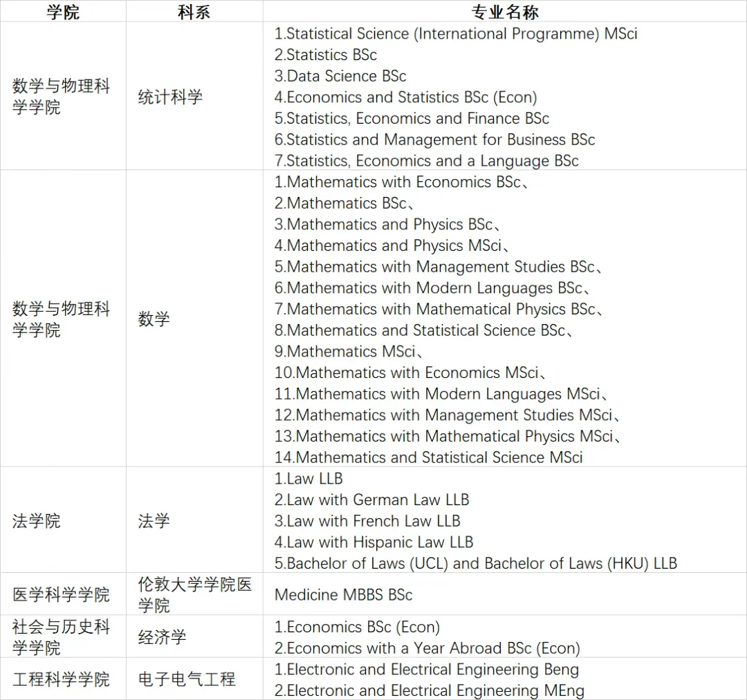 2025年牛剑G5录取将有哪些新变化？英本申请策略深度分享~