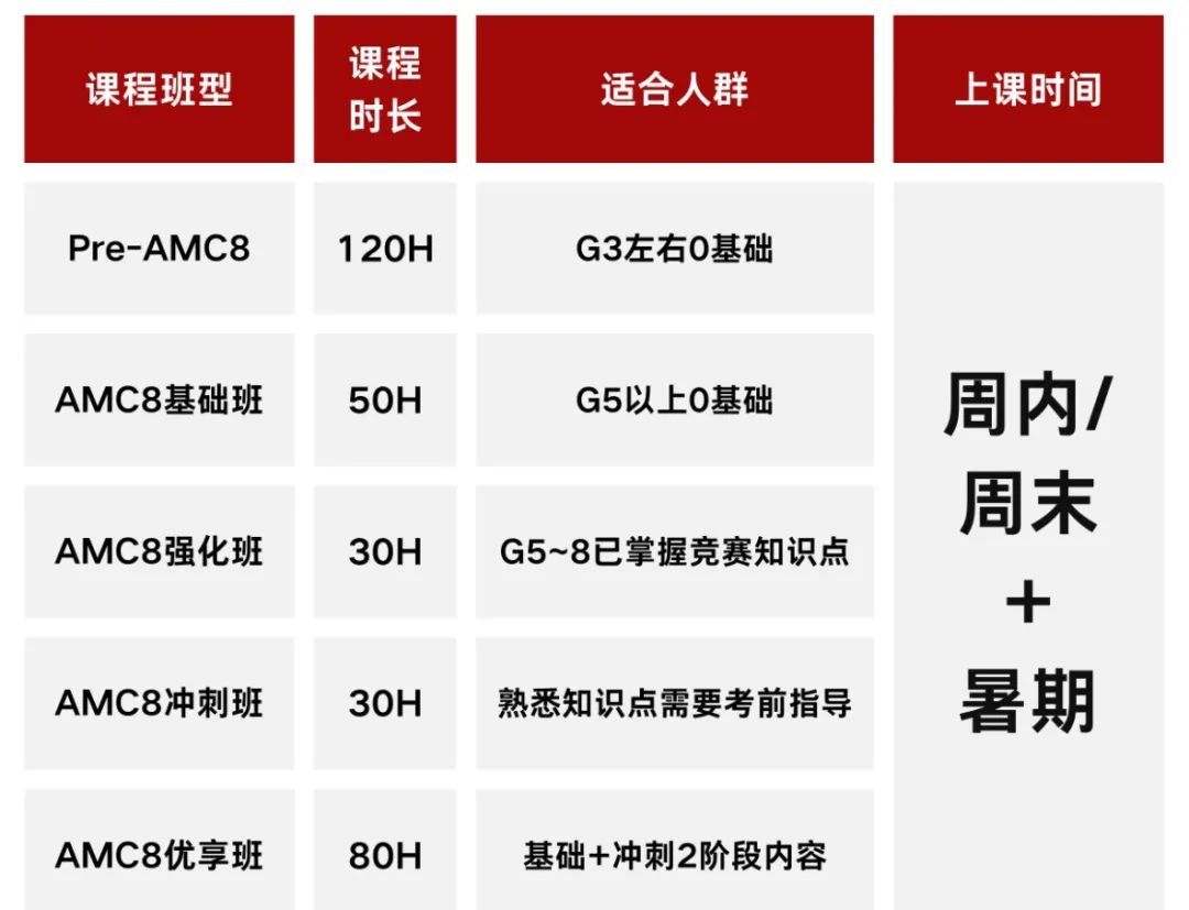 上岸2026年上海三公如何规划？AMC8+小托福有用吗？附上海三公培训课程！