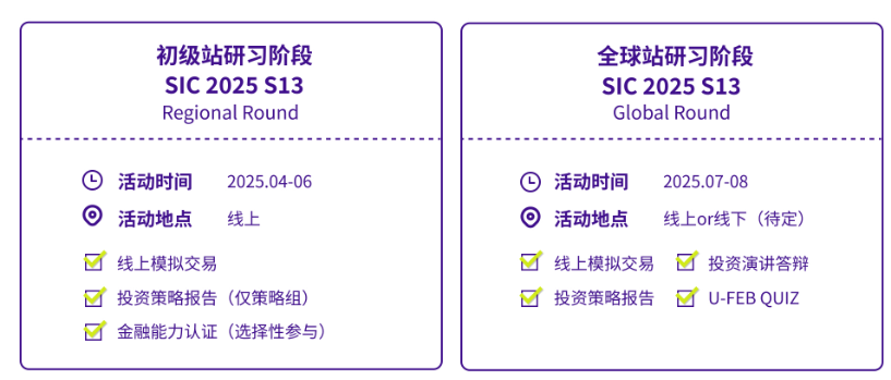 SIC中学生投资活动比什么？