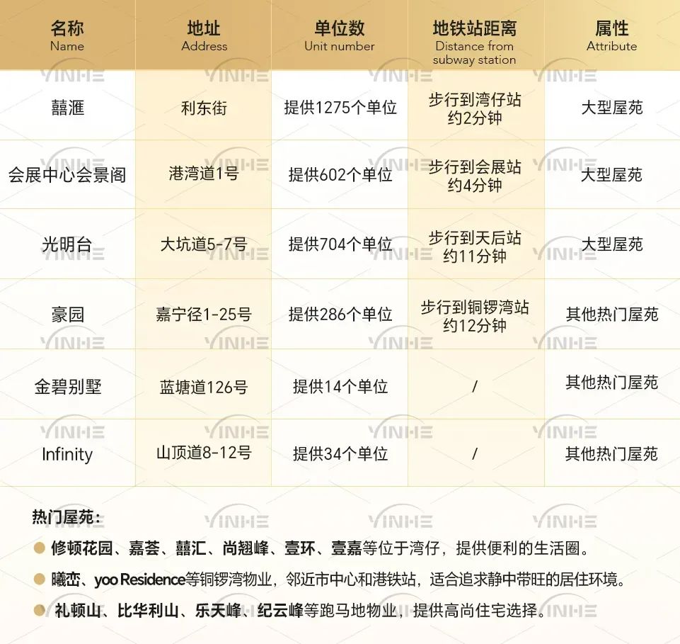孩子到香港上小学，各校网租房费用是多少？校网租金大盘点！