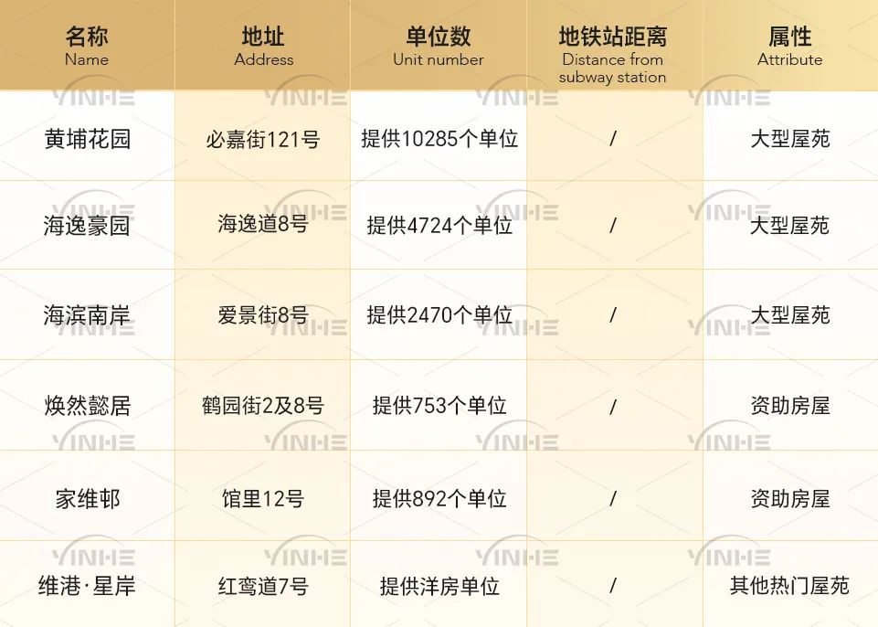 孩子到香港上小学，各校网租房费用是多少？校网租金大盘点！