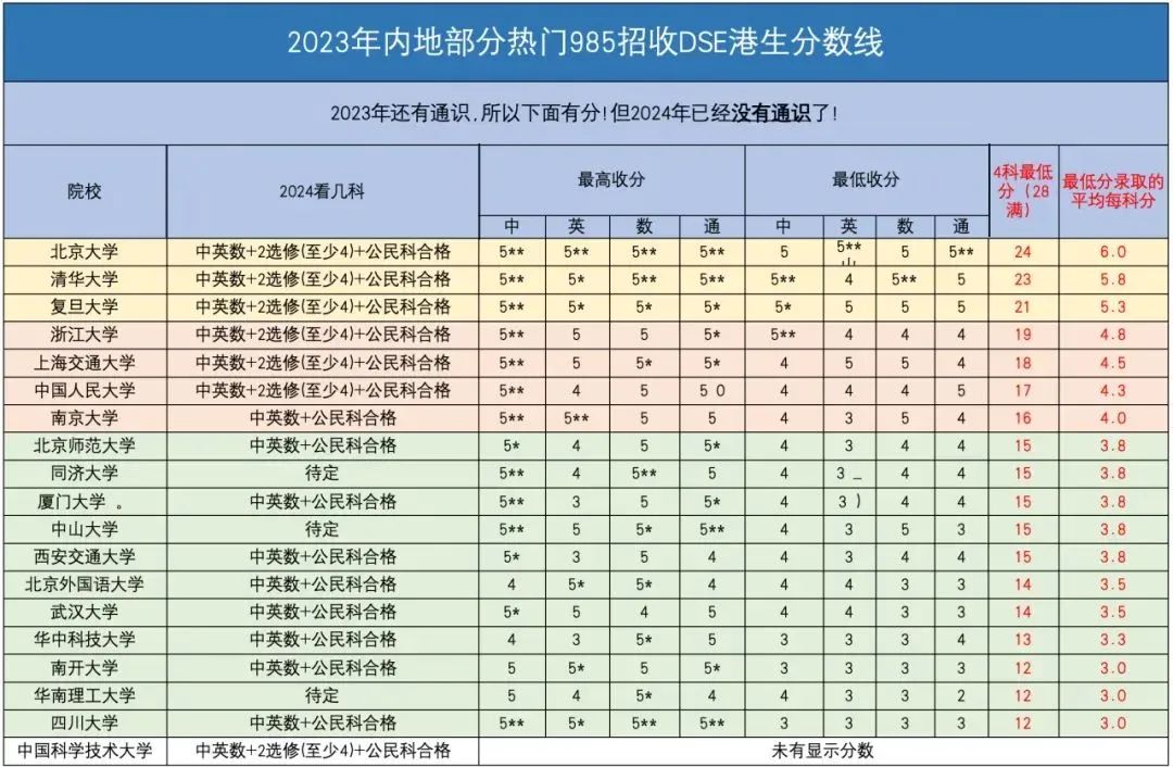 内地孩子如何避开高考内卷？前置规划破局，仅需这六步！