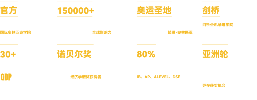 【重磅开启】汇集全球15万菁英经济学盛事：IEO全球经济学奥林匹克报名火热开启