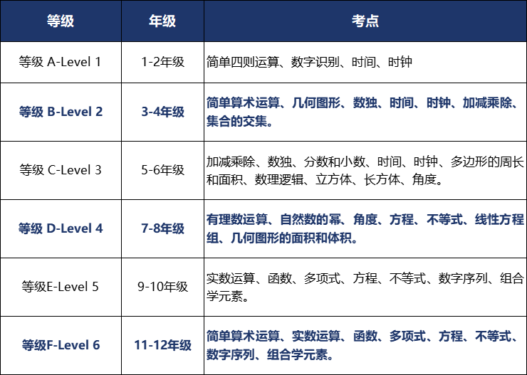 袋鼠数学竞赛是什么？适合几年级学？