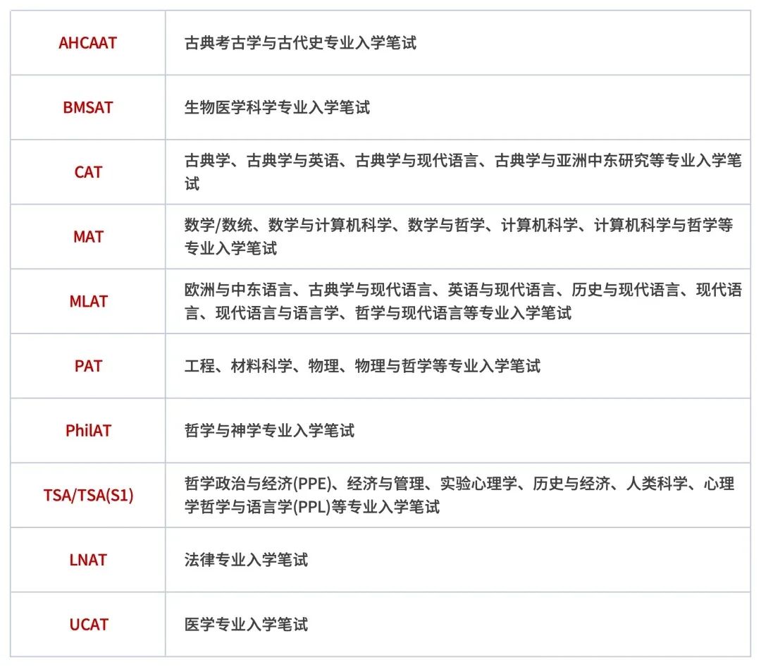 抢人！帝国理工曝光2000余位录取者成绩，牛剑突发笔面试调整！