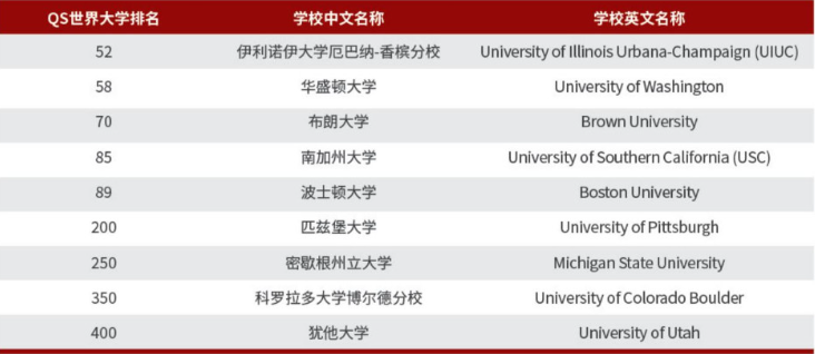 新加坡马来西亚 | 2025年北京理工大学新加坡马来西亚UFP国际课程班招生简章