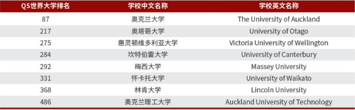 新加坡马来西亚 | 2025年北京理工大学新加坡马来西亚UFP国际课程班招生简章