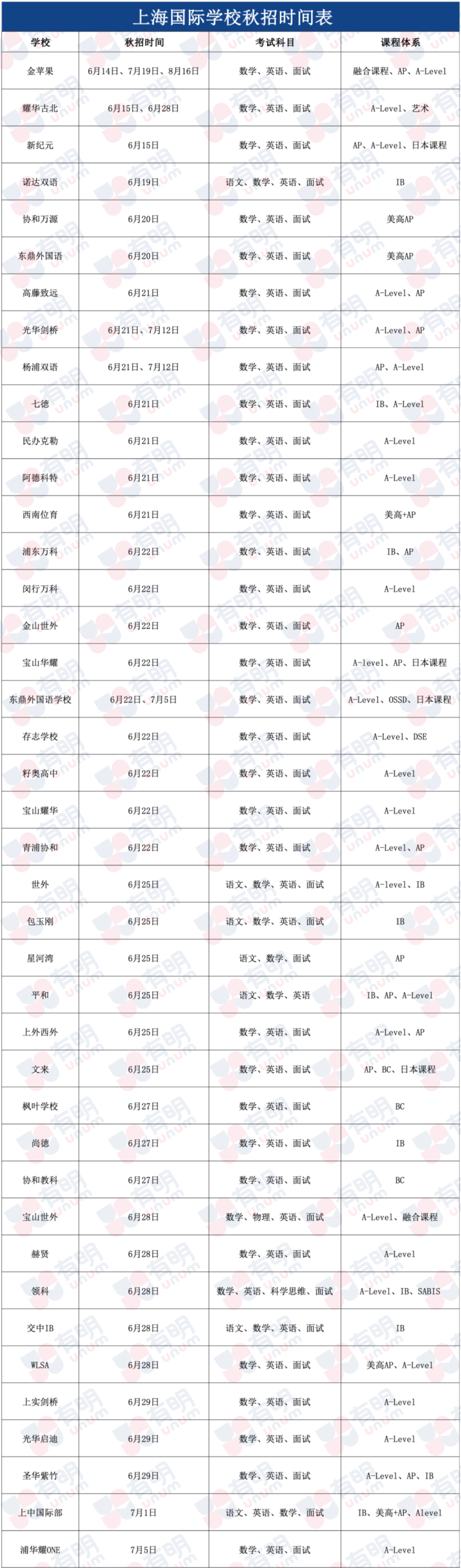 中考后转轨国际学校还来得及吗？热门学校招生信息盘点