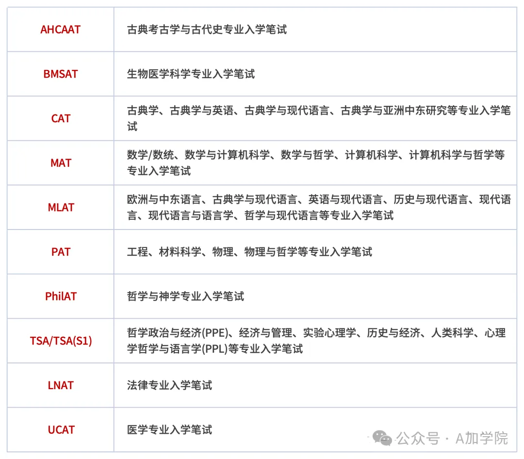 26fall注意！牛津大学公布2025年入学笔试报名流程、预约时间！涉及MAT/PAT/TSA等
