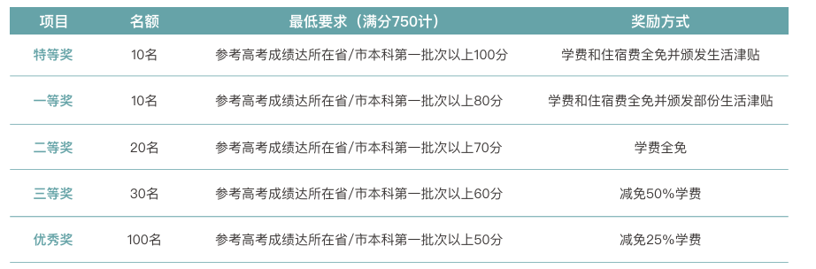 澳门升学丨2025年高考后本科升学，大陆考生高考成“唯一赛道”！