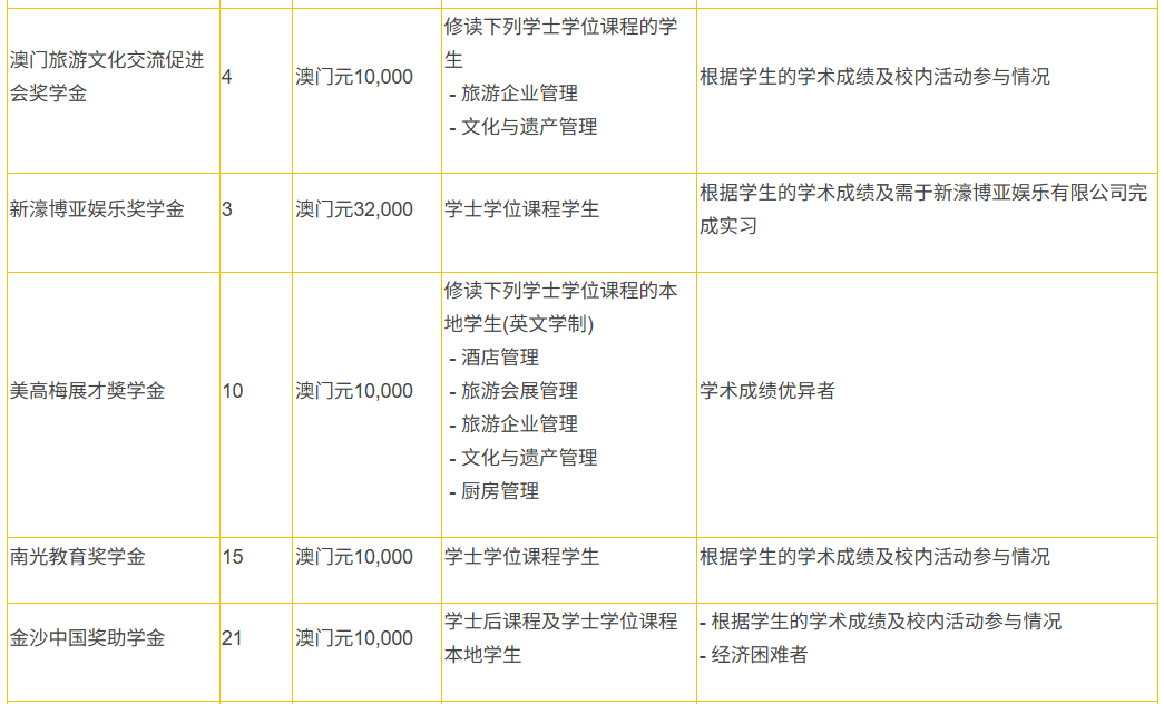 澳门升学丨2025年高考后本科升学，大陆考生高考成“唯一赛道”！