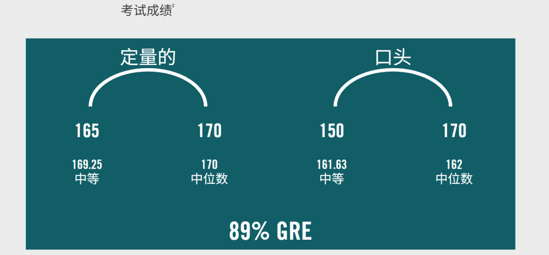 美国专业介绍——金融Finance