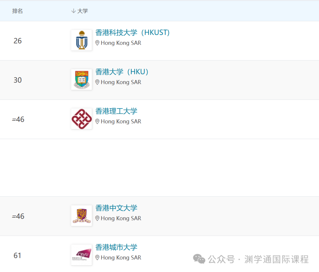 2026年【商务与管理】专业英国最好的10所大学及申请要求！