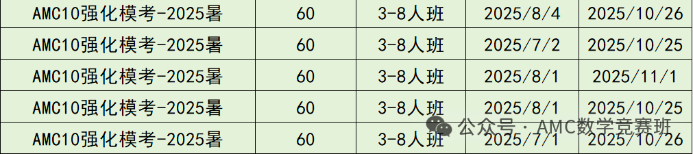 AMC10数学竞赛难度解读：AMC10如何成功晋级Top1%？附AMC10暑假班培训课程大纲！