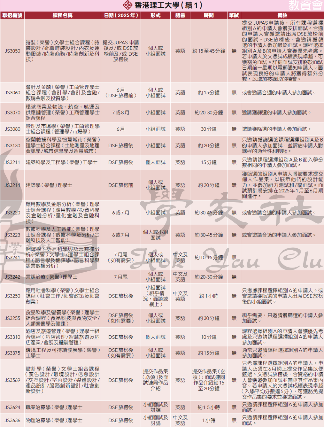 DSE 2025｜JUPAS课程面试一览！如何准备？