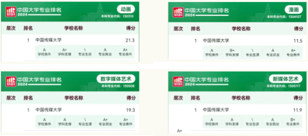 2025中国传媒大学DAP2+2国际本科项目