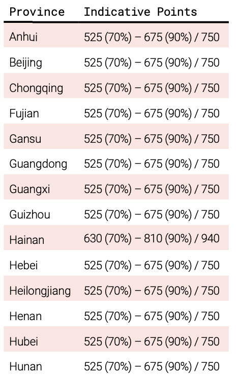 不是学霸也能上世界名校？澳洲本科真的别太适合普通人
