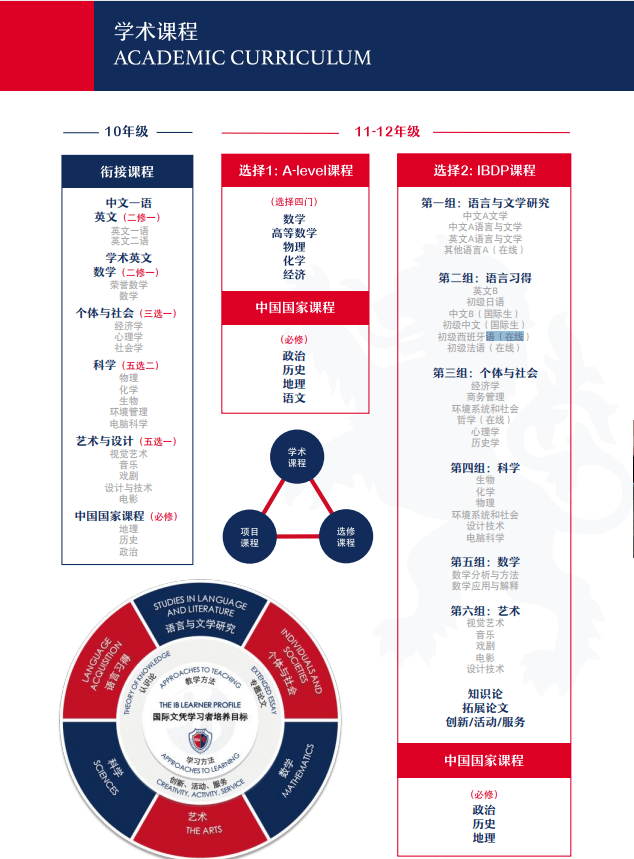 后悔！想读的IB课程学校竟然没有？！​​上海热门IB高中课程设置曝光，这些是必修！
