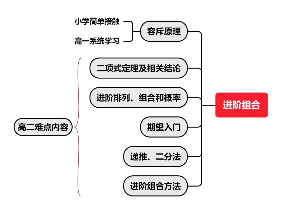 AMC10竞赛含金量真相：除了升学，这项竞赛还能带来什么？