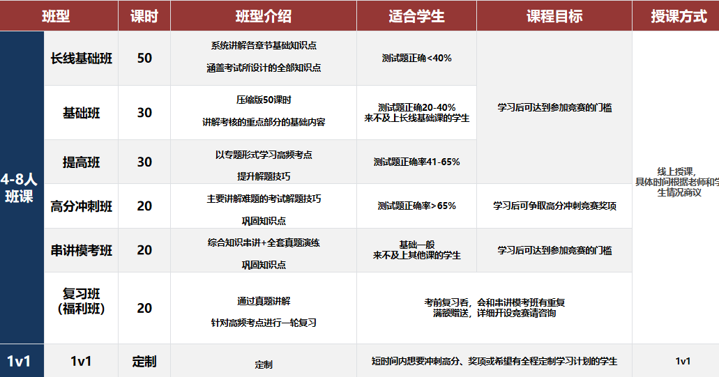 物理碗新赛季备考攻略！含金量/考试规则/考试难度/分数线/深圳培训课