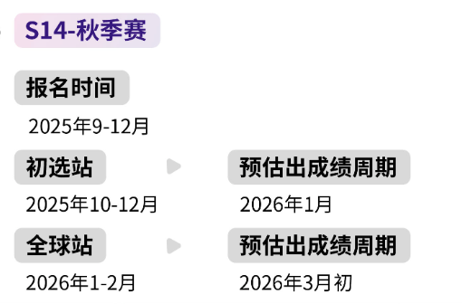 SIC商赛考察内容是什么 S14秋季赛组队+辅导点击了解
