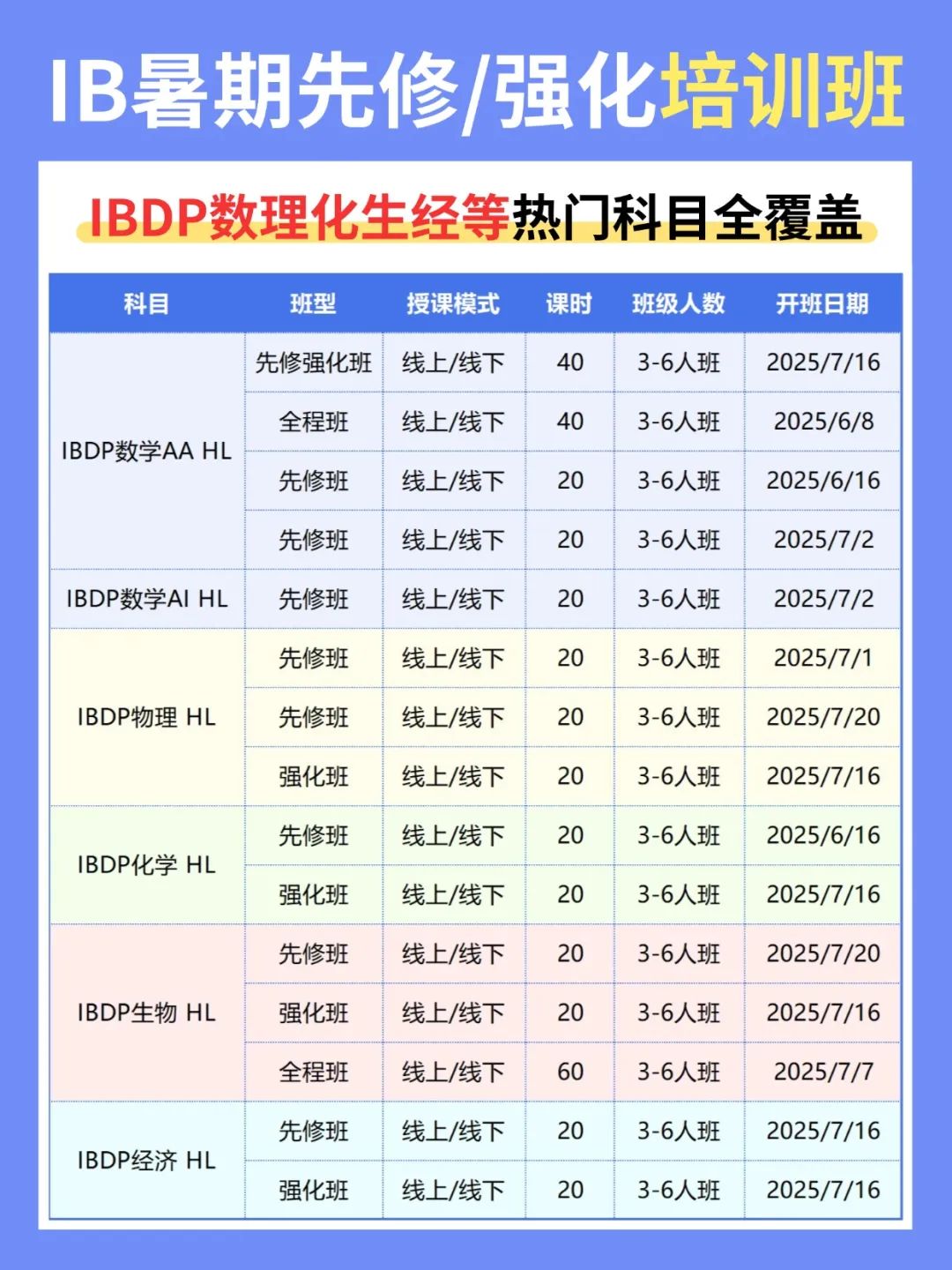 IB选课怎么选？数学基础一般选AA SL还是AI HL？附机构IB数学暑期班~