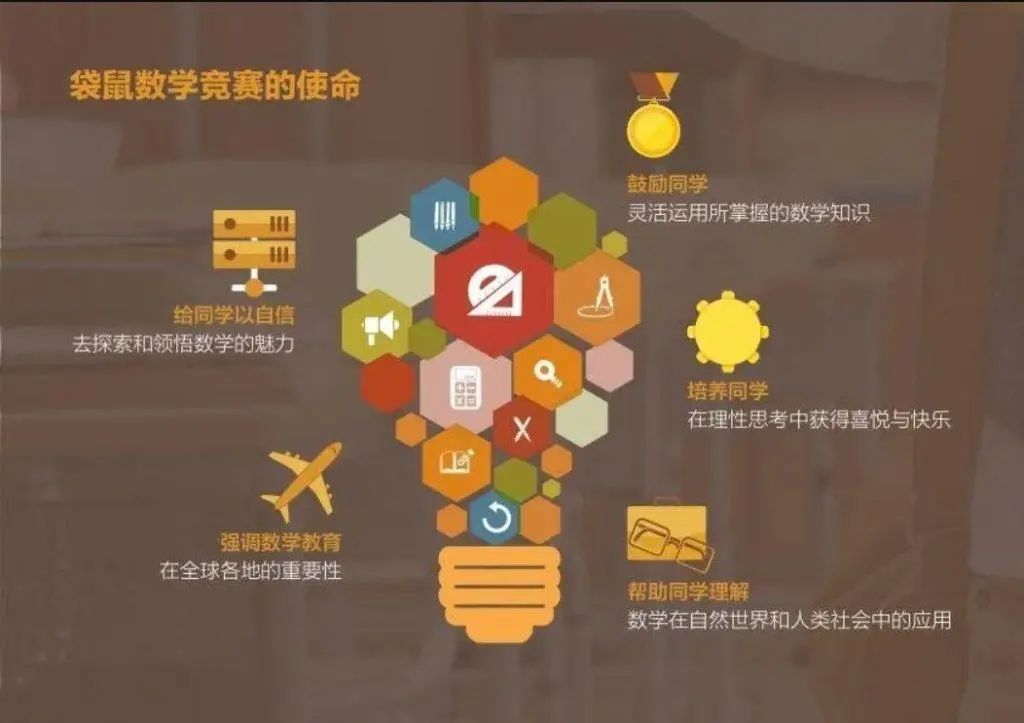 1-4年级孩子都参加的袋鼠数学竟然是水赛？随便考考就能拿奖？