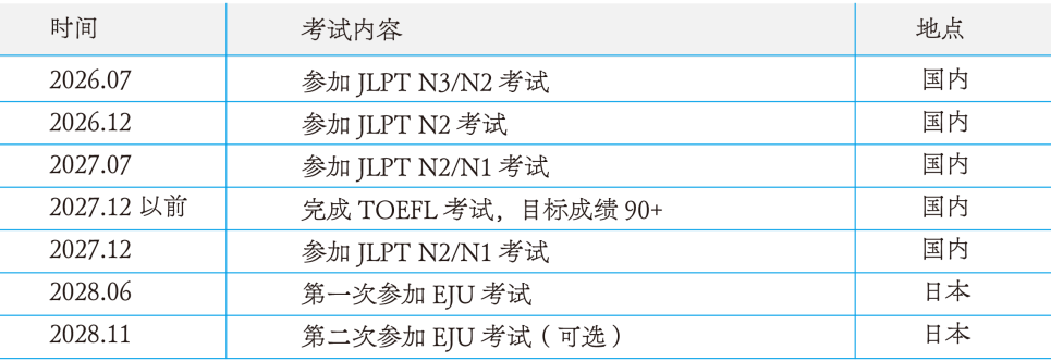 25年圣华紫竹日本高中EJU项目招生简章！升学成果？怎么样？课程设置？