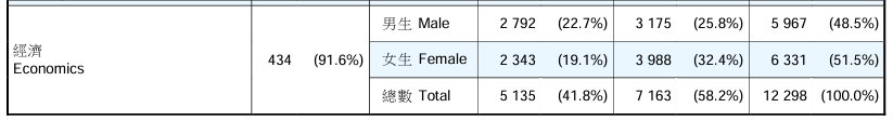 DSE 选修解析｜经济科考些什么？暑假专项课程上线！速抢占名额
