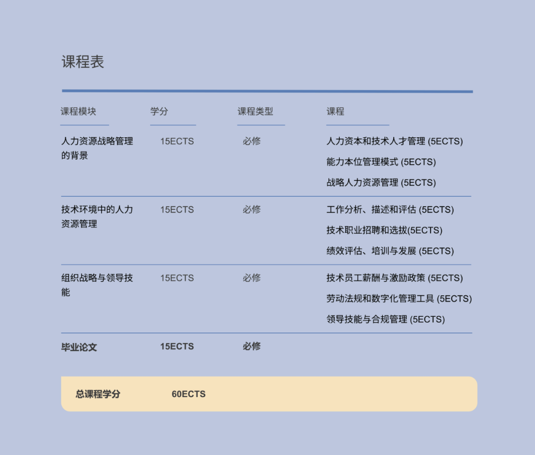 西班牙加泰罗尼亚理工大学商学院：跨专业无语言要求的商科深造之选
