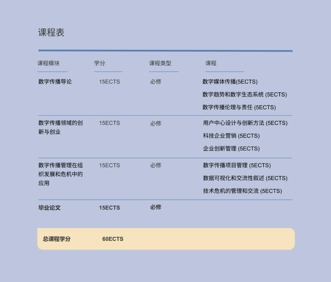 西班牙加泰罗尼亚理工大学商学院：跨专业无语言要求的商科深造之选