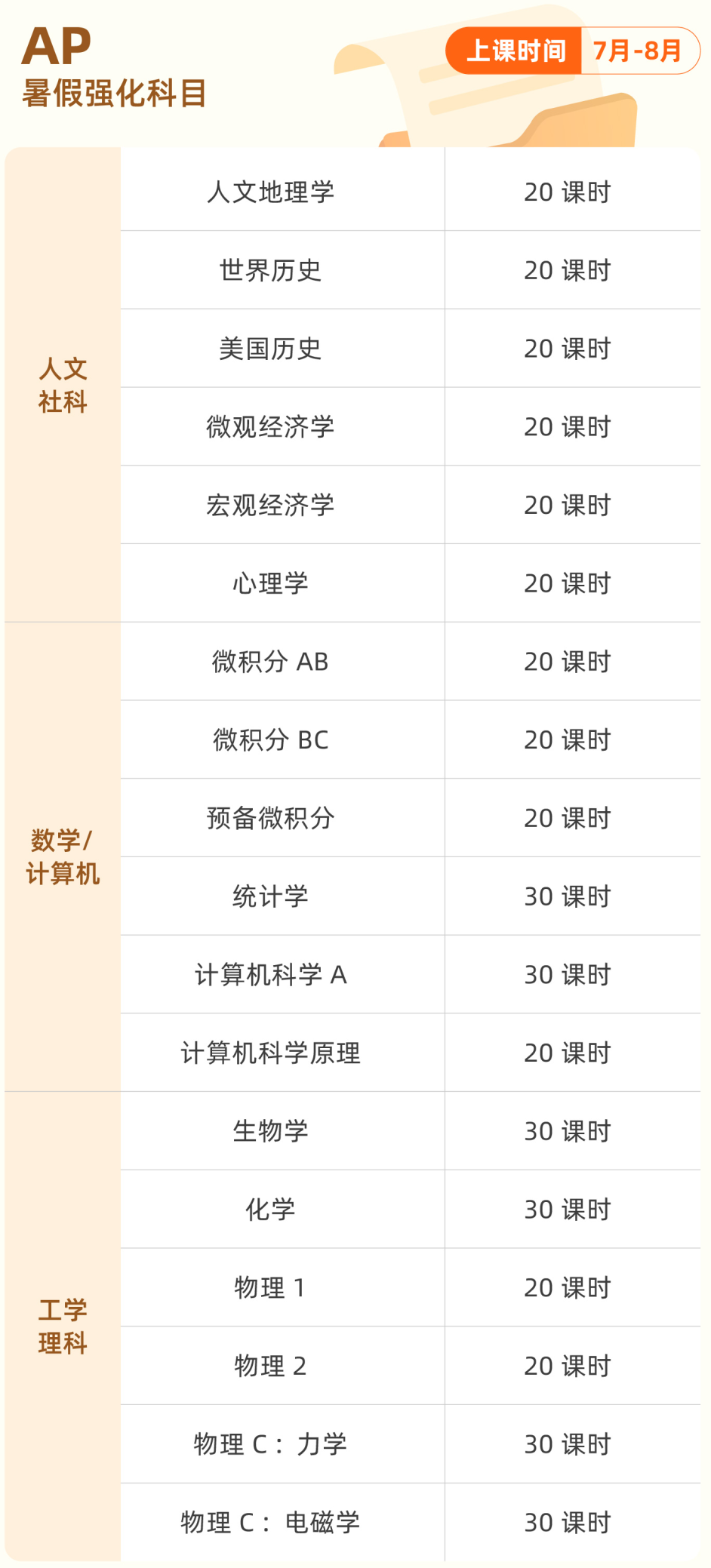 AP物理1新考纲全解！分别新增和删除了哪些考点？冲5分必看！