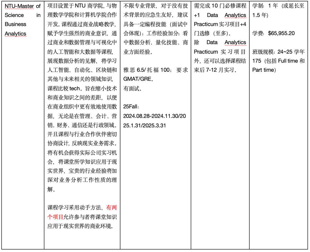 新二商业分析项目对比分析，NUS/NTU哪个更难？搞清楚录取偏好不要盲目申请！