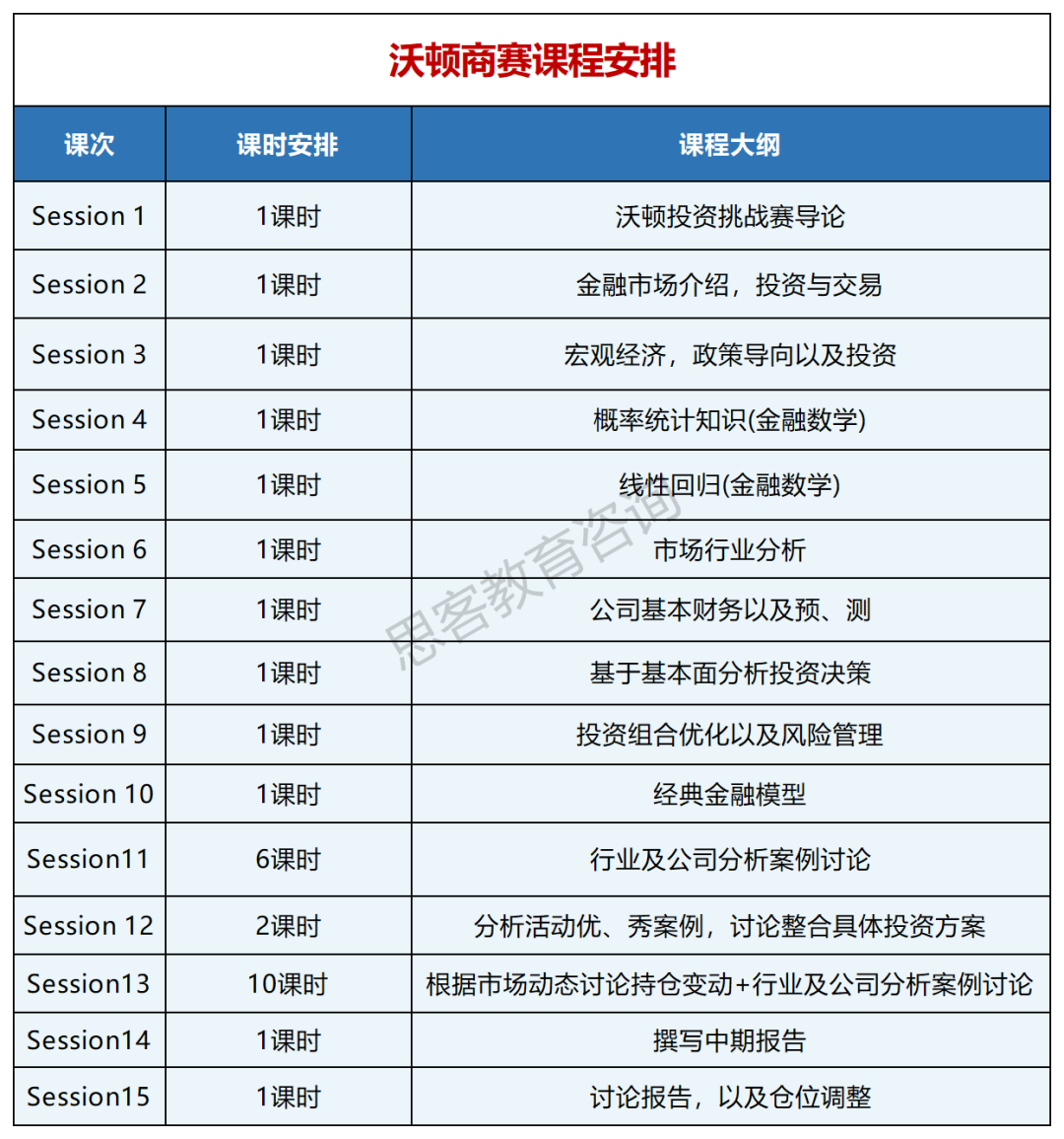 2025年沃顿商赛如何报名？附沃顿商赛整队辅导安排！